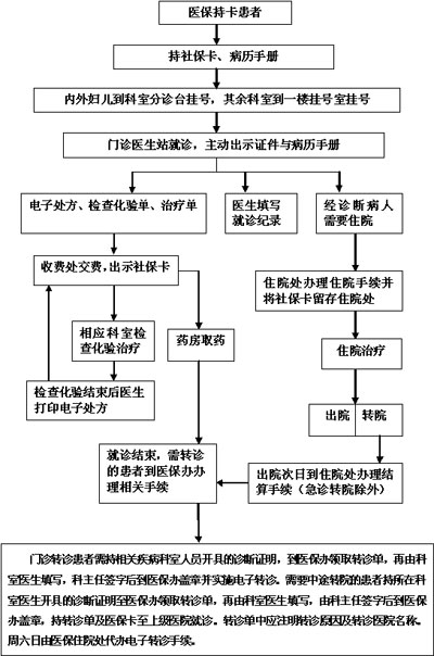 信息圖片