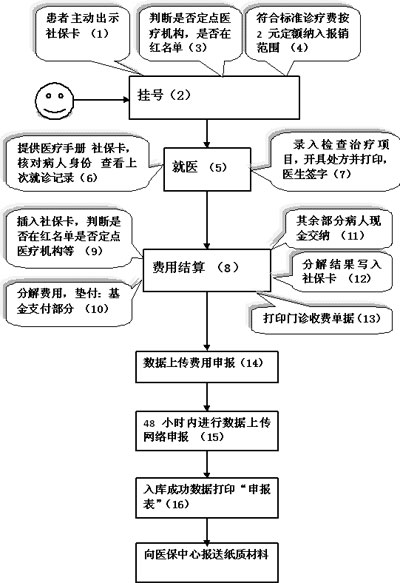 信息圖片