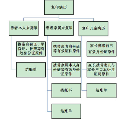 信息圖片